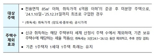 출처 '주택공급 확대 및 건설경기 보완방안'
